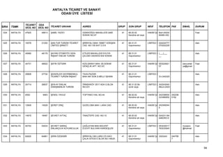 ANTALYA TİCARET VE SANAYİ
                                         ODASI ÜYE LİSTESİ


                 TİCARET ODA
SIRA   TSMK      SİCİL NO SİCİL NO TİCARET UNVANI            ADRES                           GRUP   SON GRUP           NEVİ        TELEFON FAX           EMAİL        DURUM

1024   ANTALYA   47625      49813   ŞAMİL YAZICI             GÜNDOĞDU MAHALLESİ 2485           41   68.20.02           HAKİKİ ŞA Muh:24224                            Faal
                                                             SOKAK NO:47                            Kendine ait veya             84480-242


1025   ANTALYA   19378      21252   ŞAN-TUR TURİZM TİCARET   ŞİRİNYALI MAH. İSMET GÖKŞEN       41   68.31.01           LİMİTED Ş 024224777                            Askı
                                    LİMİTED ŞİRKETİ          CAD. NO:105 KAT:3 D:9                  Gayrimenkul                  070242229


1026   ANTALYA   45990      48179   ŞAYAN OTOMOTİV GIDA      ETİLER MAHALLESİ EVLİYA           41   68.31.01           LİMİTED Ş (___)___                             Askı
                                    İNŞAAT EMLAK TURİZM      ÇELEBİ CADDESİ 834 SOKAK               Gayrimenkul                  __


1027   ANTALYA   44731      46922   ŞEFİK ÖZTÜRK             KIZILSARAY MAH. 65.SOKAK          41   68.31.01           HAKİKİ ŞA 053224621               kara.antal   Faal
                                                             GENÇLİK APT. NO:3/C                    Gayrimenkul                  07                      ya@gmail


1028   ANTALYA   25808      27732   ŞEKERLER GAYRİMENKUL     TAHILPAZARI                       41   68.31.01           LİMİTED Ş                                      Askı
                                    TİCARET TURİZM İNŞAAT    MAH.467.SOK.S.MELLİ İŞHANI             Gayrimenkul                    ;Ev:242325


1029   ANTALYA   24714      26637   ŞEN-AY EMLAK             ÖRNEKKÖY 3517 ADA G BLOK          41   68.31.02 Bir       LİMİTED Ş 242243040                            Askı
                                    DANIŞMANLIK TURİZM       NO:231                                 ücret veya                   4Buro:2423


1030   ANTALYA   8352        9463   ŞENOL YAVUZ              TOPTANCI HAL NO:44                41   68.20.02           HAKİKİ ŞA 242338000      242338                Askı
                                                                                                    Kendine ait veya             233380002      0152


1031   ANTALYA   12909      14529   ŞEREF DİNÇ               GÜZELOBA MAH. LARA CAD.           41   68.20.02           HAKİKİ ŞA 242349244                            Askı
                                                                                                    Kendine ait veya             4


1032   ANTALYA   14679      16497   ŞEVKET AYTAÇ             TINAZTEPE CAD. NO:15              41   68.20.02           HAKİKİ ŞA 024231184                            Askı
                                                                                                    Kendine ait veya             44BÜRO:0


1033   ANTALYA   50753      53033   ŞEVKET SARAÇ             ÇAĞLAYAN MAH.BÜLENT               41   68.31.01           LİMİTED Ş 053232517               musasrc      Faal
                                    EMLAKÇILIK KUYUMCULUK    ECEVİT BULVARI KARDEŞLER               Gayrimenkul                  793233540               @hotmail


1034   ANTALYA   62620      64861   ŞİRİN ÖZDEMİR            ŞİRİNYALI MH.LARA CD.HACI         41   68.31.01           HAKİKİ ŞA 3303343        244799                Askı
                                                             ÇALIK SİTESİ E BLOK NO:148/25          Gayrimenkul                                 7



                                                                                                                                                                             94
 