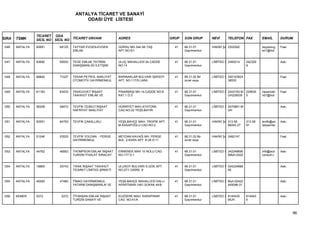 ANTALYA TİCARET VE SANAYİ
                                         ODASI ÜYE LİSTESİ


                 TİCARET ODA
SIRA   TSMK      SİCİL NO SİCİL NO TİCARET UNVANI             ADRES                         GRUP   SON GRUP       NEVİ      TELEFON FAX          EMAİL       DURUM

1046   ANTALYA   65891      68125   TAYYAR EVGEN-EVGEN        GÜRSU MH.344.SK.TAŞ             41   68.31.01       HAKİKİ ŞA 2302592              tayyarevg   Faal
                                    EMLAK                     APT.NO:5/1                           Gayrimenkul                                   en1@hot


1047   ANTALYA   63692      65933   TEGE EMLAK YATIRIM        ULUÇ MAHALLESİ 24 CADDE         41   68.31.01       LİMİTED Ş 2483214     242329               Askı
                                    DANIŞMANLIĞI İLETİŞİM     NO:14                                Gayrimenkul                          9


1048   ANTALYA   68840      71027   TEKAR PETROL NAKLİYAT     BARINAKLAR BULVARI IŞIKSOY      41   68.31.02 Bir   LİMİTED Ş 340143924                        Faal
                                    OTOMOTİV GAYRİMENKUL      APT. NO:117/5 LARA                   ücret veya               38530


1049   ANTALYA   61183      63433   TEKKUVVET İNŞAAT          PINARBAŞI MH.14.CADDE NO:8      41   68.31.01       LİMİTED Ş 2443183-M 229935     hasanceti   Faal
                                    TAAHHÜT EMLAK VE          KAT:1 D:3                            Gayrimenkul              UH228535 5           n07@hot


1050   ANTALYA   56208      58472   TEVFİK CEBECİ İNŞAAT      HÜRRİYET MAH.ATATÜRK            41   68.31.01       LİMİTED Ş 2470891-M                        Askı
                                    HAFRİYAT NAKLİYAT         CAD.NO:22 YEŞİLBAYIR                 Gayrimenkul              UH


1051   ANTALYA   62551      64793   TEVFİK ÇAKALLIKLI         YEŞİLBAHÇE MAH. TROPİK APT.     41   68.31.01       HAKİKİ ŞA 313 08      313 08   tevfik@an   Askı
                                                              M.KASAPOĞLU CAD.NO:2                 Gayrimenkul              88243 27    91       talyaemla


1052   ANTALYA   51246      53525   TEVFİK YOLDAN - PERGE     MEYDAN KAVAĞI MH. PERGE         41   68.31.02 Bir   HAKİKİ ŞA 2482147                          Faal
                                    GAYRİMENKUL               BUL. 2.KARA APT. K:28 D:11           ücret veya


1053   ANTALYA   44762      46953   THOMPSON EMLAK İNŞAAT     ERMENEK MAH 10 NOLU CAD.        41   68.31.01       LİMİTED Ş 242248690            info@acd    Askı
                                    TURİZM İTHALAT İHRACAT    NO:177 D:1                           Gayrimenkul              5Muh:2422            consult.c


1054   ANTALYA   18865      20743   TIRAK İNŞAAT TAAHHÜT      ULUSOY BULVARI S.GÖK APT.       41   68.31.01       LİMİTED Ş 024224888                        Askı
                                    TİCARET LİMİTED ŞİRKETİ   NO:271 DAİRE: 9                     Gayrimenkul              55


1055   ANTALYA   45293      47482   TİMAG GAYRİMENKUL         YEŞİLBAHÇE MAHALLESİ DALLI      41   68.31.01       LİMİTED Ş Muh:02422                        Askı
                                    YATIRIM DANIŞMANLIK VE    APARTMANI 1481.SOKAK 44/B            Gayrimenkul              445096-31


1056   KEMER     5372        5372   TİYANŞAN EMLAK İNŞAAT     KUZDERE MAH. KARAPINAR          41   68.31.01       LİMİTED Ş 8145435     814543               Askı
                                    TURİZM SANAYİ VE          CAD. NO:41/A                         Gayrimenkul              MUH.        6



                                                                                                                                                                    96
 