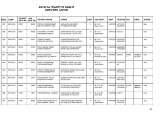 ANTALYA TİCARET VE SANAYİ
                                         ODASI ÜYE LİSTESİ


                 TİCARET ODA
SIRA   TSMK      SİCİL NO SİCİL NO TİCARET UNVANI            ADRES                        GRUP   SON GRUP           NEVİ      TELEFON FAX           EMAİL       DURUM

1057   ANTALYA   57967      60226   TOCHAL TURİZM İNŞAAT     ÇAĞLAYAN MAH.DEDE              41   68.31.01           LİMİTED Ş 2471167-M                         Askı
                                    EMLAK OTOMOTİV GIDA      APT.2052 SK.NO:52/2                 Gayrimenkul                  UH323202


1058   ANTALYA   56812      59074   TOLERANCE YATIRIM        LİMAN MAHALLESİ 2.CADDE        41   68.31.01           LİMİTED Ş 2432121                           Faal
                                    DANIŞMANLIK EMLAK        NO:36 A BLOK 1 NOLU OFİS            Gayrimenkul


1059   ANTALYA   50651      52931   TOMRUK ORMAN             YENİDOĞAN MAHALLESİ            41   68.31.01           LİMİTED Ş 024223838                         Askı
                                    ÜRÜNLERİ HAFRİYAT        DUMLUPINAR BULVARI ODA              Gayrimenkul                  160242243


1060   ANTALYA   45145      47334   TOPAL EMLAK İNŞAAT       ARAPSUYU MAHALLESİ 607         41   68.31.01           LİMİTED Ş 024224362                         Askı
                                    TARIM OTOMOTİV           SOKAK ŞEN APARTMANI                 Gayrimenkul                  410242228


1061   ANTALYA   53382      55660   TORUN ALIŞVERİŞ          SİNAN MH.HAVAALANI YOLU        41   68.20.02           ANONİM Ş 3405470       340547   info@dee    Faal
                                    MERKEZLERİ YATIRIM VE    KARŞISI NO:371 ALTINOVA             Kendine ait veya                          1        po.com.tr


1062   ANTALYA   58416      60672   TRANT GAYRİMENKUL        ŞİRİNYALI MAHALLESİ 1497       41   68.31.01           LİMİTED Ş 3127794-M                         Askı
                                    PAZARLAMA İNŞAAT         SOKAK ALTINEVLER GÜNEY              Gayrimenkul                  UH


1063   ANTALYA   43579      45772   TRINFO TURİZM EMLAK      ARAPSUYU,GÜRSU MAHALLESİ       41   68.31.01           LİMİTED Ş 538267884                         Askı
                                    YATIRIM DANIŞMANLIK      301 SOKAK NO:7/2                    Gayrimenkul                  2Buro:2423


1064   ANTALYA   44826      47017   TRUSTINVEST EMLAK        KUŞKAVAĞI MAH.557 SOK.AZRA     41   68.31.01           LİMİTED Ş 242312070                         Faal
                                    MÜŞAVİRLİK İNŞAAT        APT.NO:13/4                         Gayrimenkul                  6Muh:2422


1065   ANTALYA   65568      67804   TSKB GAYRİMENKUL         ETİLER MH.EVLİYA ÇELEBİ        41   68.31.02 Bir       ANONİM Ş 322209002     322209   degerlem    Faal
                                    DEĞERLEME ANONİM         CD.MİRADOR İŞMERKEZİ                ücret veya                  123345054     7        e@tskb.c


1066   ANTALYA   71704      73877   TUNA ERDOĞAN -1.ŞUBESİ   YENİGÜN MAH.MEVLANA            41   68.31.02 Bir       HAKİKİ ŞA 3120111                           Faal
                                                             CAD.ÖMÜR APT.NO:34/1                ücret veya


1067   ANTALYA   44337      46529   TUNALI DEKORASYON VE     LİMAN MAHALLESİ AKDENİZ        41   68.31.01           ANONİM Ş Muh:24224                          Askı
                                    YAPI ONARIMI TURİZM      BULVARI 62 SOKAK MİMOZA             Gayrimenkul                 24373-316



                                                                                                                                                                       97
 
