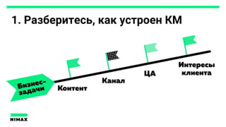 Контент
Канал
ЦА
Интересы
клиента
Бизнес-
задачи
1. Разберитесь, как устроен КМ
 
