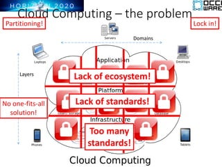 Cloud Computing – the problem
Partitioning! Lock in!
No one-fits-all
solution!
Lack of standards!
Layers
Domains
Too many
standards!
Lack of ecosystem!
 