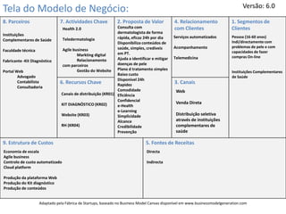Tela do Modelo de Negócio:
8. Parceiros 7. Actividades Chave 2. Proposta de Valor 4. Relacionamento
com Clientes
1. Segmentos de
Clientes
9. Estrutura de Custos 5. Fontes de Receitas
6. Recursos Chave 3. Canais
Instituições
Complementares de Saúde
Faculdade técnica
Fabricante -Kit Diagnóstico
Portal Web
Advogado
Contabilista
Consultadoria
Economia de escala
Agile business
Controlo de custo automatizado
Cloud platform
Produção da plataforma Web
Produção do Kit diagnóstico
Produção de conteúdos
Health 2.0
Teledermatologia
Agile business
Markting digital
Relacionamento
com parceiros
Gestão do Website
Consulta com
dermatologista de forma
rápida, eficaz 24h por dia
Disponibiliza conteúdos de
saúde, simples, credíveis
em PT.
Ajuda a identificar e mitigar
doenças de pele
Plano d tratamento simples
Baixo custo
Disponível 24h
Rapidez
Comodidade
Eficiência
Confidencial
e-Health
e-Learning
Simplicidade
Alcance
Credibilidade
Prevenção
Serviços automatizados
Acompanhamento
Telemedicina
Web
Venda Direta
Distribuição seletiva
através de instituições
complementares de
saúde
Pessoa (16-60 anos)
Indi/directamente com
problemas de pele e com
capacidades de fazer
compras On-line
Instituições Complementares
de Saúde
Directa
Indirecta
Versão: 6.0
Adaptado pela Fábrica de Startups, baseado no Business Model Canvas disponível em www.businessmodelgeneration.com
Canais de distribuição (KR01)
KIT DIAGNÓSTICO (KR02)
Website (KR03)
RH (KR04)
 