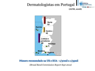 Norte
62
Centro
42
Lisboa e
arredores
85 Alentejo
4
Algarve
6
Madeira
4
Açores
2
Dermatologistas em Portugal
(ACSS, 2008)
(Broad Band Commission Report Sept 2012)
 