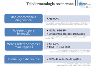 Teledermatologia Assíncrona
• Até 90%
Boa concordância
diagnóstica
• MGFs: 66-85%
• Estudantes pré/pós graduados
Adequado para
formação
• 56-69%
• 88,6 -> 12,8 dias
Menos referenciações e
mais rápidas
• 38% de redução de custosDiminuição de custos
Van der Heijden 2011; Thind, 2011; Ebner 2008;
Martínez-Garcia, 2007; May C, 2008; Moreno-Ramirez, 2007
Van der Heijden, 2011; Eminovic, 2010;
Moreno-Ramirez, 2009; Loane, 2001; Oakley 2000
Borve, 2012; Lassiera, 2012; Thind, 2011; Rubegni, 2011; Soyer,
2008; Fabroccini, 2008; Moreno-Ramirez, 2007; Moseng, 2000
Van der Heijden, 2011; Thind, 2011; Lozzi 2007; Basex, 2006;
Caumes, 2004
 