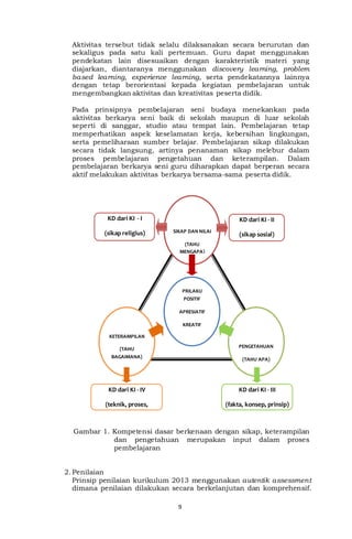 9
Aktivitas tersebut tidak selalu dilaksanakan secara berurutan dan
sekaligus pada satu kali pertemuan. Guru dapat menggunakan
pendekatan lain disesuaikan dengan karakteristik materi yang
diajarkan, diantaranya menggunakan discovery learning, problem
based learning, experience learning, serta pendekatannya lainnya
dengan tetap berorientasi kepada kegiatan pembelajaran untuk
mengembangkan aktivitas dan kreativitas peserta didik.
Pada prinsipnya pembelajaran seni budaya menekankan pada
aktivitas berkarya seni baik di sekolah maupun di luar sekolah
seperti di sanggar, studio atau tempat lain. Pembelajaran tetap
memperhatikan aspek keselamatan kerja, kebersihan lingkungan,
serta pemeliharaan sumber belajar. Pembelajaran sikap dilakukan
secara tidak langsung, artinya penanaman sikap melebur dalam
proses pembelajaran pengetahuan dan keterampilan. Dalam
pembelajaran berkarya seni guru diharapkan dapat berperan secara
aktif melakukan aktivitas berkarya bersama-sama peserta didik.
Gambar 1. Kompetensi dasar berkenaan dengan sikap, keterampilan
dan pengetahuan merupakan input dalam proses
pembelajaran
2. Penilaian
Prinsip penilaian kurikulum 2013 menggunakan autentik assessment
dimana penilaian dilakukan secara berkelanjutan dan komprehensif.
KETERAMPILAN
(TAHU
BAGAIMANA)
PENGETAHUAN
(TAHU APA)
SIKAP DAN NILAI
(TAHU
MENGAPA)
PRILAKU
POSITIF
APRESIATIF
KREATIF
INOVATIF
KD dari KI - II
(sikap sosial)
KD dari KI - I
(sikap religius)
KD dari KI - III
(fakta, konsep, prinsip)
KD dari KI - IV
(teknik, proses,
prosedur)
 
