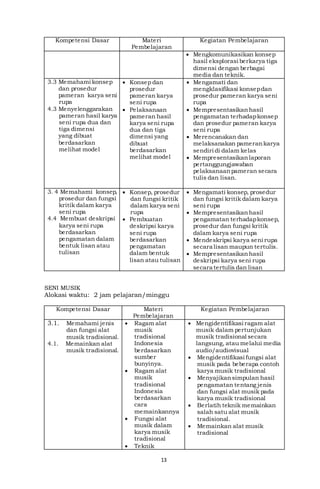 13
Kompetensi Dasar Materi
Pembelajaran
Kegiatan Pembelajaran
 Mengkomunikasikan konsep
hasil eksplorasi berkarya tiga
dimensi dengan berbagai
media dan teknik.
3.3 Memahami konsep
dan prosedur
pameran karya seni
rupa
4.3 Menyelenggarakan
pameran hasil karya
seni rupa dua dan
tiga dimensi
yang dibuat
berdasarkan
melihat model
 Konsep dan
prosedur
pameran karya
seni rupa
 Pelaksanaan
pameran hasil
karya seni rupa
dua dan tiga
dimensi yang
dibuat
berdasarkan
melihat model
 Mengamati dan
mengklasifikasi konsepdan
prosedur pameran karya seni
rupa
 Mempresentasikanhasil
pengamatan terhadapkonsep
dan prosedur pameran karya
seni rupa
 Merencanakan dan
melaksanakan pamerankarya
sendiri di dalam kelas
 Mempresentasikanlaporan
pertanggungjawaban
pelaksanaanpameran secara
tulis dan lisan.
3. 4 Memahami konsep,
prosedur dan fungsi
kritik dalam karya
seni rupa
4.4 Membuat deskripsi
karya seni rupa
berdasarkan
pengamatan dalam
bentuk lisan atau
tulisan
 Konsep, prosedur
dan fungsi kritik
dalam karya seni
rupa
 Pembuatan
deskripsi karya
seni rupa
berdasarkan
pengamatan
dalam bentuk
lisan atau tulisan
 Mengamati konsep, prosedur
dan fungsi kritik dalam karya
seni rupa
 Mempresentasikanhasil
pengamatan terhadapkonsep,
prosedur dan fungsi kritik
dalam karya seni rupa
 Mendeskripsi karya seni rupa
secara lisan maupun tertulis.
 Mempresentasikanhasil
deskripsi karya seni rupa
secara tertulis dan lisan
SENI MUSIK
Alokasi waktu: 2 jam pelajaran/minggu
Kompetensi Dasar Materi
Pembelajaran
Kegiatan Pembelajaran
3.1. Memahami jenis
dan fungsi alat
musik tradisional.
4.1. Memainkan alat
musik tradisional.
 Ragam alat
musik
tradisional
Indonesia
berdasarkan
sumber
bunyinya.
 Ragam alat
musik
tradisional
Indonesia
berdasarkan
cara
memainkannya
 Fungsi alat
musik dalam
karya musik
tradisional
 Teknik
 Mengidentifikasi ragam alat
musik dalam pertunjukan
musik tradisional secara
langsung, atau melalui media
audio/audiovisual
 Mengidentifikasi fungsi alat
musik pada beberapa contoh
karya musik tradisional
 Menyajikansimpulan hasil
pengamatan tentang jenis
dan fungsi alat musik pada
karya musik tradisional
 Berlatih teknik memainkan
salah satu alat musik
tradisional.
 Memainkan alat musik
tradisional
 