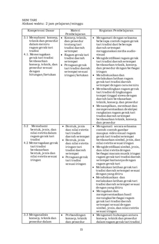 15
SENI TARI
Alokasi waktu: 2 jam pelajaran/minggu
Kompetensi Dasar Materi
Pembelajaran
Kegiatan Pembelajaran
3.1 Memahami konsep,
teknik dan prosedur
dalam meniru
ragam gerak tari
tradisi
4.1. Memeragakan
gerak tari tradisi
berdasarkan
konsep, teknik, dan
prosedur sesuai
dengan
hitungan/ketukan
 Konsep, teknik,
dan prosedur
tentang tari
tradisi daerah
setempat
 Ragam gerak tari
tradisi daerah
setempat
 Peragaangerak
tari tradisi daerah
setempat sesuai
iringan/ketukan
 Mengamati dengan seksama
beberapa contoh ragam gerak
tari tradisi dari beberapa
daerah setempat
menggunakanmedia audio-
visual
 Mengidentifikasi ragam gerak
tari tradisi daerahsetempat
berdasarkan teknik, konsep,
dan prosedur dengan berbagai
iringan
 Mendiskusikandan
melakukan latihan ragam
gerak tari tradisi daerah
setempat dengan cara meniru
 Membandingkan ragam gerak
tari tradisi di lingkungan
tempat tinggal siswa dengan
daerah lain berdasarkan
teknik, konsep, dan prosedur
 Menampilkan, membuat dan
mempresentasikan deskripsi
rangkaian ragam gerak tari
tradisi daerah setempat
berdasarkan teknik, konsep,
dan prosedur
3.2 Memahami
bentuk, jenis, dan
nilai estetisdalam
ragam gerak tari
tradisi
4.2 Memeragakan gerak
tari tradisi
berdasarkan
bentuk, jenis dan
nilai estetissesuai
iringan
 Bentuk, jenis
dan nilai estetis
tari tradisi
daerah setempat
 Bentuk, jenis
dan nilai estetis
iringan tari
tradisi daerah
setempat
 Peragaangerak
tari tradisi
sesuai iringan
 Mengamati secara seksama
contoh-contoh gambar
maupun video visual ragam
gerak tari tradisi setempat
berdasarkan simbol, jenis, dan
nilai estetissesuai iringan
 Mengidentifikasi simbol, jenis,
dan nilai estetisdengan
berbagai macam musik iringan
ragam gerak tari tradisi daerah
setempat kaitannya dengan
ragam gerak tari
 Melakukan latihan gerak tari
tradisi daerah setempat sesuai
dengan yang ditiru
 Mendiskusikan dan
melakukan latihan gerak tari
tradisi daerah setempat sesuai
dengan yang ditiru
 Meragakan dan
mempresentasikan hasil
merangkai berbagai ragam
gerak tari tradisi daerah
setempat sesuai dengan
simbol, jenis,dan nilai estetis
sesuai iringan
3.3 Menganalisis
konsep, teknik dan
prosedur dalam
 Perbandingan
konsep, teknik
dan prosedur
 Mengamati hubungan antara
konsep, teknik dan prosedur
dalam ragam gerak tari tradisi
 