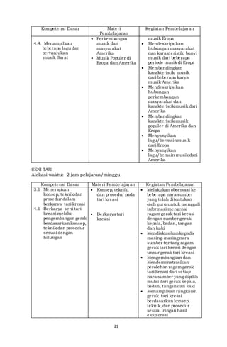21
Kompetensi Dasar Materi
Pembelajaran
Kegiatan Pembelajaran
4.4. Menampilkan
beberapa lagu dan
pertunjukan
musik Barat
 Perkembangan
musik dan
masyarakat
Amerika
 Musik Populer di
Eropa dan Amerika
musik Eropa
 Mendeskripsikan
hubungan masyarakat
dan karakteristik bunyi
musik dari beberapa
periode musik di Eropa
 Membandingkan
karakteristik musik
dari beberapa karya
musik Amerika
 Mendeskripsikan
hubungan
perkembangan
masyarakat dan
karakteristik musik dari
Amerika
 Membandingkan
karakteristik musik
populer di Amerika dan
Eropa
 Menyanyikan
lagu/bermainmusik
dari Eropa
 Menyanyikan
lagu/bemain musik dari
Amerika
SENI TARI
Alokasi waktu: 2 jam pelajaran/minggu
Kompetensi Dasar Materi Pembelajaran Kegiatan Pembelajaran
3.1 Menerapkan
konsep, teknik dan
prosedur dalam
berkarya tari kreasi
4.1 Berkarya seni tari
kreasi melalui
pengembangan gerak
berdasarkan konsep,
teknik dan prosedur
sesuai dengan
hitungan
 Konsep, teknik,
dan prosedur pada
tari kreasi
 Berkarya tari
kreasi
 Melakukan observasi ke
beberapa nara sumber
yang telah ditentukan
oleh guru untuk menggali
informasi mengenai
ragam gerak tari kreasi
dengan sumber gerak
kepala, badan, tangan
dan kaki
 Mendiskusikankepada
masing-masing nara
sumber tentang ragam
gerak tari kreasi dengan
unsur gerak tari kreasi
 Mengembangkan dan
Mendemonstrasikan
perolehanragam gerak
tari kreasi dari setiap
nara sumber yang dipilih
mulai dari gerak kepala,
badan, tangan dan kaki
 Menampilkan rangkaian
gerak tari kreasi
berdasarkan konsep,
teknik, dan prosedur
sesuai iringan hasil
eksplorasi
 