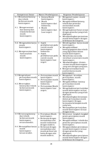 26
Kompetensi Dasar Materi Pembelajaran Kegiatan Pembelajaran
3.1 Memahami konsep
dan teknik
berkreasi musik
kontemporer.
4.1. Mempresentasi-
kan konsep dan
teknik berkreasi
musik
kontemporer.
 Konsep Musik
kontemporer.
 Musik
kontemporer dari
Indonesia.
 Musik
kontemporer dari
Luar negeri.
 Mengamati sajian musik
kontemporer.
 Mengidentifikasi konsep,
teknik dan prosedur
memainkan musik
kontemporer.
 Mengeksplorasi bunyi sesuai
dengan prosedur yang telah
dipelajari.
 Membandingkan permainan
musik kontemporer dengan
kebebasan berekspresi.
3.2. Menganalisis karya
musik
kontemporer.
4.2. Mempresentasi-kan
hasil analisis
musik
kontemporer.
 Aspek
pembaharuan pada
contoh musik
kontemporer
Indonesia
 Aspek
pembaharuan pada
contoh musik
kontemporer luar
negeri
 Mendengarkan karya musik
kontemporer.
 Mengidentifikasi
konsep/gagasan dan teknik
yang digunakan dalam
musik kontemporer.
 Melatih dan mencoba
membuat aransemen musik
kontemporer.
 Membandingkan elemen-
elemen musik kontemporer
yang satu dengan yang lain.
 Mempresentasikanhasil
analisiskarya musik
kontemporer.
3.3 Mengevaluasi
pertunjukan musik
kontemporer.
4.3. Menerapkan
konsep dan teknik
berkreasi musik
kontemporer.
 Pertunjukan musik
kontemporer.
 Pertunjukan musik
kontemporer
Indonesia.
 Pertunjukan Musik
kontemporer luar
negeri.
 Mengamati keunikan
pertunjukan. musik
kontemporer.
 Mengidentifikasi konsep
pertunjukan musik
kontemporer
 Mengeksplorasi pertunjukan
musik kontemporer sesuai
dengan prosedur yang telah
dipelajari.
 Membandingkan kesamaan
dalam pertunjukan musik
kontemporer dengan
kerjasama kelompok musik
yang lain.
 Menampilkan pertunjukan
musik kontemporer sesuai
dengan tema.
3.4 Merancang konsep
dan teknik
berkreasi musik
kontemporer
secara mandiri.
4.4. Menampilkan karya
musik
kontemporer
kreasi sendiri.
 Penciptaan Musik
kontemporer.
 Berkreasi dengan
memadukan alat
musik tradisional
dengan modern.
 Berkreasi dengan
memadukan alat
musik perkusi tak
lazim dengan alat
musik modern.
 Menyusun langkah-langkah
proses penciptaan musik
kontemporer.
 Mengidentifikasi teknik dan
prosedur penciptaan musik
kontemporer.
 Mengujicobakan penciptaan
musik kontemporer sesuai
dengan prosedur yang
dipelajari.
 Membandingkan penciptaan
musik kontemporer dengan
kebebasan berekspresi
 