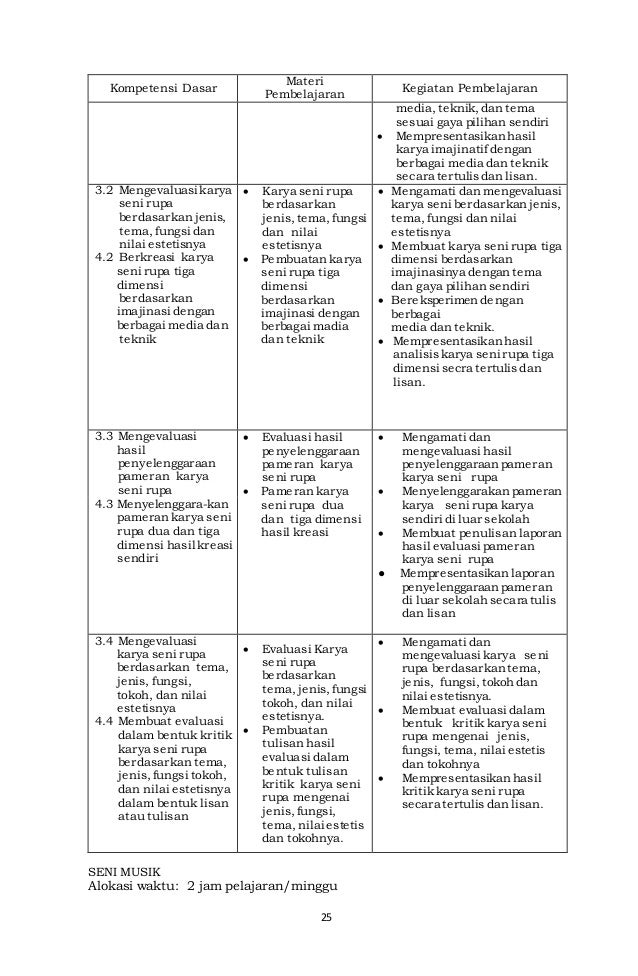 Contoh Deskripsi Kritik Karya Seni Rupa - Simak Gambar Berikut Contoh Deskripsi Kritik Karya Seni Rupa - Simak Gambar Berikut