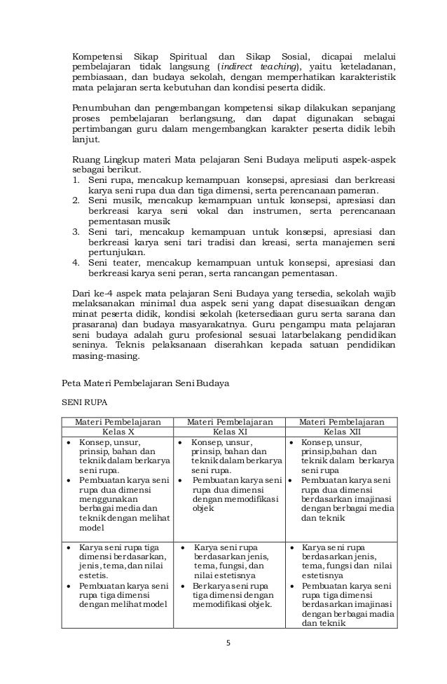 Berkarya Seni Rupa Dua Dimensi Dengan Memodifikasi Objek Nasi