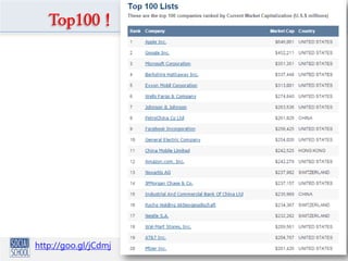 Top100 !
http://goo.gl/jCdmj
 
