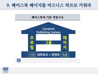 9. 페이스북 페이지를 비즈니스 허브로 키워라
 
