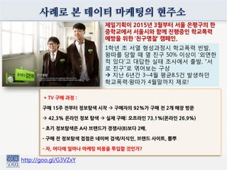 사례로 본 데이터 마케팅의 현주소
http://goo.gl/G3VZxY
* TV 구매 과정 :
구매 15주 전부터 정보탐색 시작  구매자의 92%가 구매 전 2개 매장 방문
 42.3% 온라인 정보 탐색  실제 구매: 오프라인 73.1%(온라인 26.9%)
- 초기 정보탐색은 A사 브랜드가 경쟁사(B)보다 2배.
- 구매 전 정보탐색 접점은 네이버 검색/지식인, 브랜드 사이트, 뽐뿌
- 자, 어디에 얼마나 마케팅 비용을 투입할 것인가?
제일기획이 2015년 3월부터 서울 은평구의 한
중학교에서 서울시와 함께 진행중인 학교폭력
예방을 위한 ‘친구명찰’ 캠페인.
1학년 초 서열 형성과정시 학교폭력 빈발,
왕따를 당할 때 옆 친구 50% 이상이 ‘외면한
적 있다’고 대답한 실태 조사에서 출발, “서
로 친구”로 엮어보는 구상
 지난 6년간 3~4월 평균8.5건 발생하던
학교폭력·왕따가 4월말까지 제로!
 