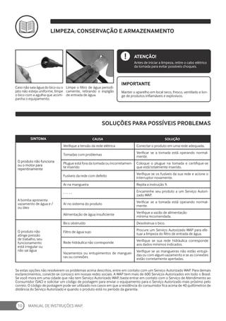 MANUAL DE INSTRUÇÕES WAP.
10
LIMPEZA, CONSERVAÇÃO E ARMAZENAMENTO
SOLUÇÕES PARA POSSÍVEIS PROBLEMAS
SINTOMA CAUSA SOLUÇÃO
O produto não funciona
ou o motor para
repentinamente
Verifique a tensão da rede elétrica Conectar o produto em uma rede adequada.
Tomadas com problemas
Verificar se a tomada está operando normal-
mente.
Plugue está fora da tomada ou incorretamen-
te inserido
Coloque o plugue na tomada e certifique-se
que está totalmente inserido.
Fusíveis da rede com defeito
Verifique se os fusíveis da sua rede e acione o
interruptor novamente.
Ar na mangueira Repita a instrução 9.
A bomba apresenta
vazamento de água e /
ou óleo
- - - - -
Encaminhe seu produto a um Serviço Autori-
zado WAP.
Ar no sistema do produto
Verificar se a tomada está operando normal-
mente.
Alimentação de água insuficiente
Verifique a vazão de alimentação
mínima recomendada.
O produto não
atinge pressão
de trabalho, seu
funcionamento
está irregular ou
não sai água
Bico obstruído Desobstrua o bico.
Filtro de água sujo
Procure um Serviço Autorizado WAP para efe-
tuar a limpeza do filtro de entrada de água.
Rede hidráulica não corresponde
Verifique se sua rede hidráulica corresponde
aos dados mínimos indicados.
Vazamentos ou entupimentos de manguei-
ras ou conexões
Verifique se as mangueiras não estão entupi-
das ou com algum vazamento e se as conexões
estão corretamente apertadas.
Se estas opções não resolverem os problemas acima descritos, entre em contato com um Serviço Autorizado WAP. Para demais
esclarecimentos, conecte-se conosco em nossas redes sociais. A WAP tem mais de 600 Serviços Autorizados em todo o Brasil.
Se você mora em uma cidade que não tem Serviço Autorizado WAP, basta entrar em contato com o Serviço de Atendimento ao
Consumidor (SAC) e solicitar um código de postagem para enviar o equipamento para o Serviço Autorizado mais próximo pelo
correio. O código de postagem pode ser utilizado nos casos em que a residência do consumidor fica acima de 40 quilômetros de
distância do Serviço Autorizado e quando o produto está no período da garantia.
ATENÇÃO!
Antes de iniciar a limpeza, retire o cabo elétrico
da tomada para evitar possíveis choques.
Limpe o filtro de água periodi-
camente, retirando o espigão
de entrada de água.
Caso não saia água do bico ou o
jato não esteja uniforme, limpe
o bico com a agulha que acom-
panha o equipamento.
Manter o aparelho em local seco, fresco, ventilado e lon-
ge de produtos inflamáveis e explosivos.
IMPORTANTE
 