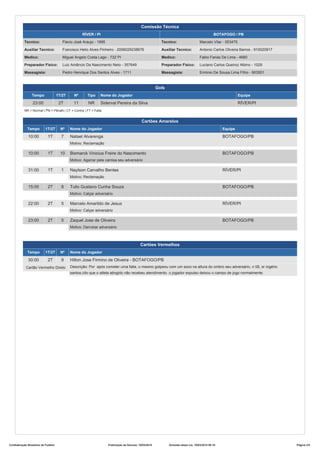 Comissão Técnica
RÍVER / PI
Tecnico: Flavio José Araujo - 1995
Auxiliar Tecnico: Francisco Helio Alves Pinheiro - 2006029238676
Medico: Miguel Angelo Costa Lago - 732´PI
Preparador Fisico: Luiz Amâncio Da Nascimento Neto - 357649
Massagista: Pedro Henrique Dos Santos Alves - 1711
BOTAFOGO / PB
Tecnico: Marcelo Vilar - 053475
Auxiliar Tecnico: Antonio Carlos Oliveira Barros - 910020917
Medico: Fabio Farias De Lima - 4680
Preparador Fisico: Luciano Carlos Queiroz Albino - 1029
Massagista: Erminio De Sousa Lima Filho - 903501
Gols
Tempo 1T/2T Nº Tipo Nome do Jogador Equipe
23:00 2T 11 NR Siderval Pereira da Silva RÍVER/PI
NR = Normal | PN = Pênalti | CT = Contra | FT = Falta
Cartões Amarelos
Tempo 1T/2T Nº Nome do Jogador Equipe
10:00 1T 7 Natael Alvarenga BOTAFOGO/PB
Motivo: Reclamação
10:00 1T 10 Bismarck Vinicius Freire do Nascimento BOTAFOGO/PB
Motivo: Agarrar pela camisa seu adversário
31:00 1T 1 Naylson Carvalho Bentes RÍVER/PI
Motivo: Reclamação
15:00 2T 8 Tulio Gustavo Cunha Souza BOTAFOGO/PB
Motivo: Calçar adversário
22:00 2T 5 Marcelo Amarildo de Jesus RÍVER/PI
Motivo: Calçar adversário
23:00 2T 5 Zaquel Jose de Oliveira BOTAFOGO/PB
Motivo: Derrubar adversário
Cartões Vermelhos
Tempo 1T/2T Nº Nome do Jogador
30:00 2T 9 Hilton Jose Firmino de Oliveira - BOTAFOGO/PB
Cartão Vermelho Direto Descrição: Por após cometer uma falta, o mesmo golpeou com um soco na altura do ombro seu adversário, n 08, sr rogério
santos.cito que o atleta atingido não recebeu atendimento. o jogador expulso deixou o campo de jogo normalmente.
Confederação Brasileira de Futebol Publicação da Súmula: 19/03/2015 Emissão desta via: 19/03/2015 00:18 Página 2/3
 