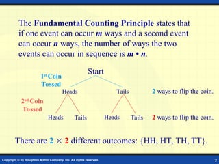 Comprehensive Guide to Counting Principles, Permutations, and ...