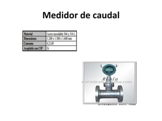 Medidor de caudal
 