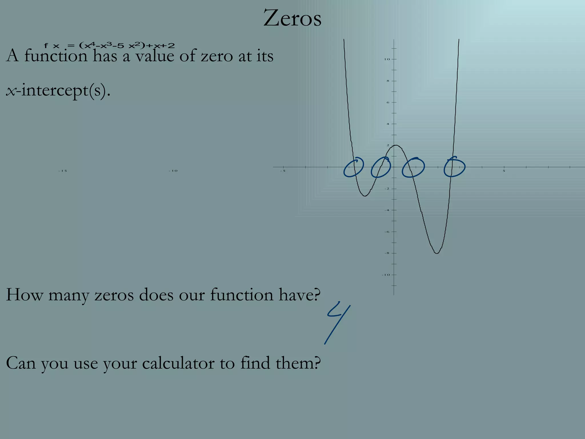 Zeros A function has a value of zero at its x -intercept(s). How many zeros does our function have? Can you use your calculator to find them?