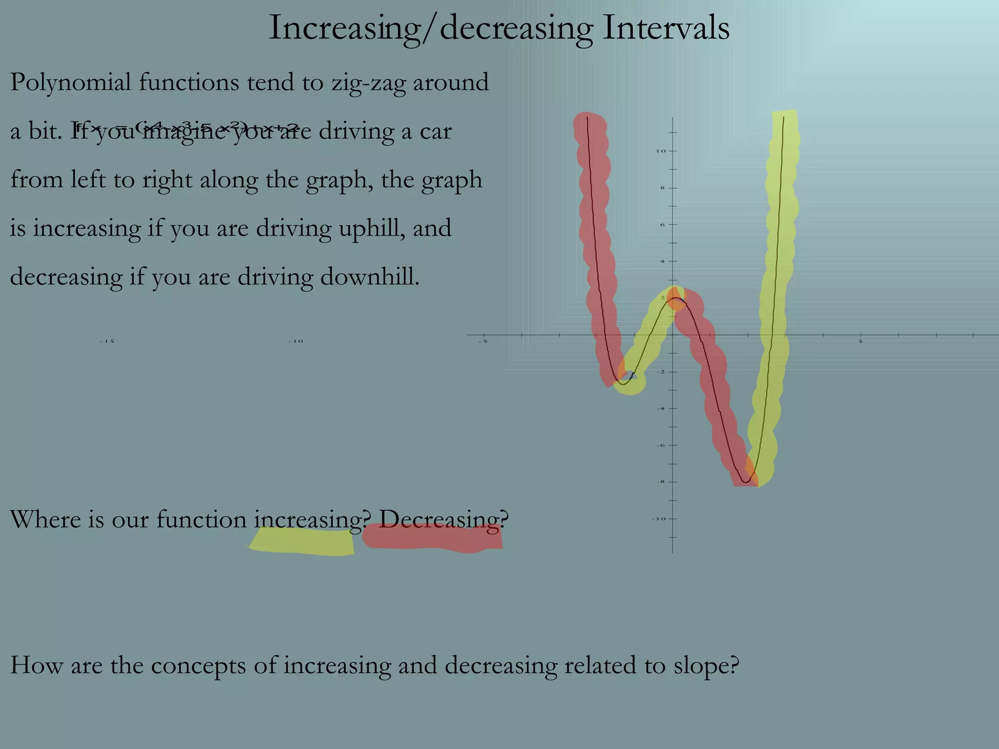Increasing/decreasing Intervals Polynomial functions tend to zig-zag around a bit. If you imagine you are driving a car from left to right along the graph, the graph is increasing if you are driving uphill, and decreasing if you are driving downhill. Where is our function increasing? Decreasing? How are the concepts of increasing and decreasing related to slope?