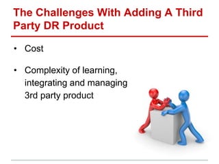 The Challenges With Adding A Third
Party DR Product
• Cost
• Complexity of learning,
integrating and managing
3rd party product
 