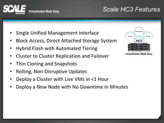 Scale HC3 Features
• Single Unified Management Interface
• Block Access, Direct Attached Storage System
• Hybrid Flash with Automated Tiering
• Cluster to Cluster Replication and Failover
• Thin Cloning and Snapshots
• Rolling, Non-Disruptive Updates
• Deploy a Cluster with Live VMs in <1 Hour
• Deploy a New Node with No Downtime in Minutes
 