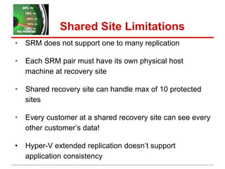 Shared Site Limitations
• SRM does not support one to many replication
• Each SRM pair must have its own physical host
machine at recovery site
• Shared recovery site can handle max of 10 protected
sites
• Every customer at a shared recovery site can see every
other customer’s data!
• Hyper-V extended replication doesn’t support
application consistency
 