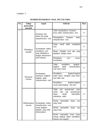 103
RUBRIK PENSKORAN SOAL TES UJI COBA
No. Tahap
pemecahan
masalah
Aspek Kriteria Skor
1
Memahami
masalah
Kemauan dari
dalam diri untuk
menyelesaikan soal.
Tidak menunjukkan kemauan
keras untuk menyelesaikan soal. 0
Menunjukkan kemauan untuk
menyelesaikan soal. 1
Kemampuan dalam
memahami soal
yang ditunjukkan
dengan penyusunan
tabel batasan.
Sama sekali tidak memahami
soal. 0
Hanya sebagian soal saja yang
dipahami dengan benar. 1
Memahami soal secara
keseluruhan. 2
Menyusun
rencana
Kemampuan
menyusun langkah-
langkah untuk
menyelesaikan soal.
Tidak menuliskan langkah-
langkah untuk menyelesaikan
soal sama sekali.
0
Menuliskan langkah-langkah
tetapi hanya sebagian yang benar
atau tidak urut.
1
Menuliskan langkah-langkah
secara jelas,lengkap, dan urut. 2
Melaksanakan
rencana
Kemampuan dalam
menyelesaikan soal
sesuai langkah-
langkah yang telah
direncanakan.
Tidak ada penyelesaian sama
sekali atau ada penyelesaian
tetapi model matematika
seluruhnya salah.
0
Model matematika hanya satu
yang benar. 1
Model matematika hanya dua
yang benar. 2
Model matematika benar tetapi
kurang lengkap (tidak menuliskan
batasan non negatif).
3
Lampiran 4
 
