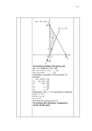 111
Menentukan koordinat titik potong garis
dan
……….(1)
…………….(2)
Substitusikan persamaan (1) ke persamaan (2)
diperoleh
Substitusikan nilai ke persamaan (1) diperoleh
Koordinat titik potong nya (4,12).
Menentukan nilai maksimum menggunakan
metode uji titik pojok
 