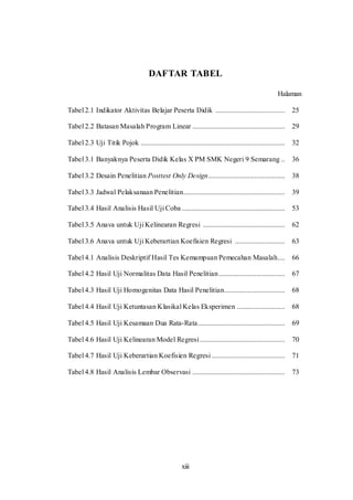 xiii
DAFTAR TABEL
Halaman
Tabel 2.1 Indikator Aktivitas Belajar Peserta Didik ....................................... 25
Tabel 2.2 Batasan Masalah Program Linear .................................................... 29
Tabel 2.3 Uji Titik Pojok ................................................................................. 32
Tabel 3.1 Banyaknya Peserta Didik Kelas X PM SMK Negeri 9 Semarang .. 36
Tabel 3.2 Desain Penelitian Posttest Only Design........................................... 38
Tabel 3.3 Jadwal Pelaksanaan Penelitian......................................................... 39
Tabel 3.4 Hasil Analisis Hasil Uji Coba.......................................................... 53
Tabel 3.5 Anava untuk Uji Kelinearan Regresi .............................................. 62
Tabel 3.6 Anava untuk Uji Keberartian Koefisien Regresi ............................ 63
Tabel 4.1 Analisis Deskriptif Hasil Tes Kemampuan Pemecahan Masalah.... 66
Tabel 4.2 Hasil Uji Normalitas Data Hasil Penelitian..................................... 67
Tabel 4.3 Hasil Uji Homogenitas Data Hasil Penelitian.................................. 68
Tabel 4.4 Hasil Uji Ketuntasan Klasikal Kelas Eksperimen ........................... 68
Tabel 4.5 Hasil Uji Kesamaan Dua Rata-Rata................................................. 69
Tabel 4.6 Hasil Uji Kelinearan Model Regresi................................................ 70
Tabel 4.7 Hasil Uji Keberartian Koefisien Regresi ......................................... 71
Tabel 4.8 Hasil Analisis Lembar Observasi .................................................... 73
 
