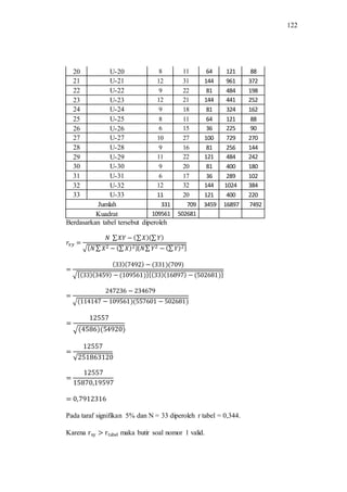 122
20 U-20 8 11 64 121 88
21 U-21 12 31 144 961 372
22 U-22 9 22 81 484 198
23 U-23 12 21 144 441 252
24 U-24 9 18 81 324 162
25 U-25 8 11 64 121 88
26 U-26 6 15 36 225 90
27 U-27 10 27 100 729 270
28 U-28 9 16 81 256 144
29 U-29 11 22 121 484 242
30 U-30 9 20 81 400 180
31 U-31 6 17 36 289 102
32 U-32 12 32 144 1024 384
33 U-33 11 20 121 400 220
Jumlah 331 709 3459 16897 7492
Kuadrat 109561 502681
Berdasarkan tabel tersebut diperoleh
∑ ∑ ∑
√{ ∑ ∑ }{ ∑ ∑ }
√{ }{ }
√
√
√
Pada taraf signifikan 5% dan N = 33 diperoleh r tabel = 0,344.
Karena maka butir soal nomor 1 valid.
 