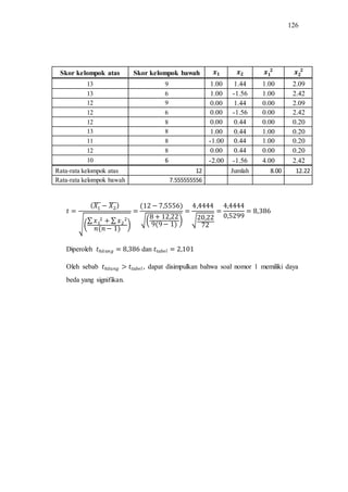 126
Skor kelompok atas Skor kelompok bawah
13 9 1.00 1.44 1.00 2.09
13 6 1.00 -1.56 1.00 2.42
12 9 0.00 1.44 0.00 2.09
12 6 0.00 -1.56 0.00 2.42
12 8 0.00 0.44 0.00 0.20
13 8 1.00 0.44 1.00 0.20
11 8 -1.00 0.44 1.00 0.20
12 8 0.00 0.44 0.00 0.20
10 6 -2.00 -1.56 4.00 2.42
Rata-rata kelompok atas 12 Jumlah 8.00 12.22
Rata-rata kelompok bawah 7.555555556
̅̅̅ ̅̅̅
√(
∑ ∑
)
√( ) √
Diperoleh dan
Oleh sebab , dapat disimpulkan bahwa soal nomor 1 memiliki daya
beda yang signifikan.
 