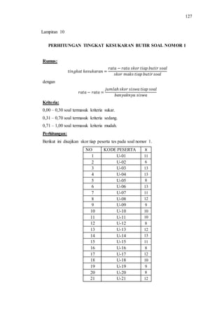 127
PERHITUNGAN TINGKAT KESUKARAN BUTIR SOAL NOMOR 1
Rumus:
dengan
Kriteria:
0,00 – 0,30 soal termasuk kriteria sukar.
0,31 – 0,70 soal termasuk kriteria sedang.
0,71 – 1,00 soal termasuk kriteria mudah.
Perhitungan:
Berikut ini disajikan skor tiap peserta tes pada soal nomor 1.
NO KODE PESERTA X
1 U-01 11
2 U-02 6
3 U-03 13
4 U-04 13
5 U-05 8
6 U-06 13
7 U-07 11
8 U-08 12
9 U-09 9
10 U-10 10
11 U-11 10
12 U-12 8
13 U-13 12
14 U-14 13
15 U-15 11
16 U-16 8
17 U-17 12
18 U-18 10
19 U-19 9
20 U-20 8
21 U-21 12
Lampiran 10
 