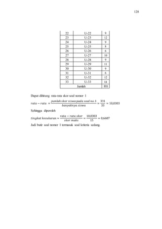 128
22 U-22 9
23 U-23 12
24 U-24 9
25 U-25 8
26 U-26 6
27 U-27 10
28 U-28 9
29 U-29 11
30 U-30 9
31 U-31 6
32 U-32 12
33 U-33 11
Jumlah 331
Dapat dihitung rata-rata skor soal nomor 1
Sehingga diperoleh
Jadi butir soal nomor 1 termasuk soal kriteria sedang.
 