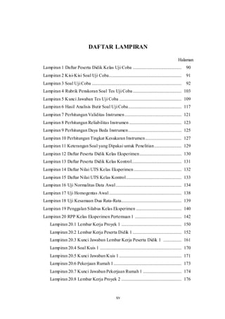 xv
DAFTAR LAMPIRAN
Halaman
Lampiran 1 Daftar Peserta Didik Kelas Uji Coba ........................................... 90
Lampiran 2 Kisi-Kisi Soal Uji Coba................................................................ 91
Lampiran 3 Soal Uji Coba ............................................................................... 92
Lampiran 4 Rubrik Penskoran Soal Tes Uji Coba........................................... 103
Lampiran 5 Kunci Jawaban Tes Uji Coba ....................................................... 109
Lampiran 6 Hasil Analisis Butir Soal Uji Coba............................................... 117
Lampiran 7 Perhitungan Validitas Instrumen .................................................. 121
Lampiran 8 Perhitungan Reliabilitas Instrumen .............................................. 123
Lampiran 9 Perhitungan Daya Beda Instrumen............................................... 125
Lampiran 10 Perhitungan Tingkat Kesukaran Instrumen................................ 127
Lampiran 11 Keterangan Soal yang Dipakai untuk Penelitian........................ 129
Lampiran 12 Daftar Peserta Didik Kelas Eksperimen..................................... 130
Lampiran 13 Daftar Peserta Didik Kelas Kontrol............................................ 131
Lampiran 14 Daftar Nilai UTS Kelas Eksperimen .......................................... 132
Lampiran 15 Daftar Nilai UTS Kelas Kontrol................................................. 133
Lampiran 16 Uji Normalitas Data Awal.......................................................... 134
Lampiran 17 Uji Homogentas Awal................................................................ 138
Lampiran 18 Uji Kesamaan Dua Rata-Rata..................................................... 139
Lampiran 19 Penggalan Silabus Kelas Eksperimen ........................................ 140
Lampiran 20 RPP Kelas Eksperimen Pertemuan 1 ......................................... 142
Lampiran 20.1 Lembar Kerja Proyek 1 ..................................................... 150
Lampiran 20.2 Lembar Kerja Peserta Didik 1 ........................................... 152
Lampiran 20.3 Kunci Jawaban Lembar Kerja Peserta Didik 1 ................ 161
Lampiran 20.4 Soal Kuis 1 ........................................................................ 170
Lampiran 20.5 Kunci Jawaban Kuis 1 ....................................................... 171
Lampiran 20.6 Pekerjaan Rumah 1............................................................ 173
Lampiran 20.7 Kunci Jawaban Pekerjaan Rumah 1 .................................. 174
Lampiran 20.8 Lembar Kerja Proyek 2 ..................................................... 176
 