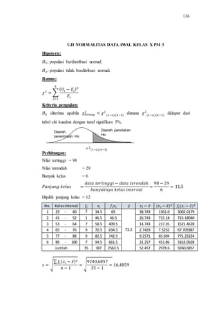 136
UJI NORMALITAS DATA AWAL KELAS X PM 3
Hipotesis:
: populasi berdistribusi normal.
: populasi tidak berditribusi normal.
Rumus:
∑
Kriteria pengujian:
diterima apabila dimana didapat dari
tabel chi kuadrat dengan taraf signifikan 5%.
Perhitungan:
Nilai tertinggi = 98
Nilai terendah = 29
Banyak kelas = 6
Dipilih panjang kelas = 12
No. Kelasinterval ̅ ̅ ̅ ̅
1 29 - 40 2 34.5 69
73.2
38.743 1501.0 3002.0179
2 41 - 52 1 46.5 46.5 26.743 715.18 715.18040
3 53 - 64 7 58.5 409.5 14.743 217.35 1521.4628
4 65 - 76 9 70.5 634.5 2.7429 7.5232 67.709387
5 77 - 88 9 82.5 742.5 9.2571 85.694 771.25224
6 89 - 100 7 94.5 661.5 21.257 451.86 3163.0628
Jumlah 35 387 2563.5 52.457 2978.6 9240.6857
√
∑ ̅
√
Daerah penolakan
Ho
Daerah
penerimaan Ho
 