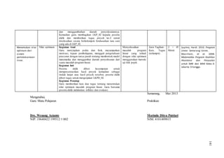 dan menggambarkan daerah penyelesaiannya.
Kemudian guru membagikan LKP_02 kepada peserta
didik dan memberikan tugas proyek ke-2 untuk
diselesaikan secara berkelompok berdasarkan tata cara
yang ada di LKP_02.
Menentukan nilai
optimum dari
sistem
pertidaksamaan
linier.
Nilai optimum Kegiatan Awal
Guru menyiapkan psikis dan fisik, meyampaikan
motivasi, tujuan pembelajaran, menggali pengetahuan
prasyarat dengan tanya jawab tentang membentuk model
matematika dan menggambar daerah penyelesaian dari
suatu masalah program linear.
Kegiatan Inti
Peserta didik diberi kesempatan untuk
mempresentasikan hasil proyek kemudian sebagai
tindak lanjut atas hasil proyek tersebut, peserta didik
diberi tugas untuk mengerjakan LKPD_02.
Kegiatan Penutup
Guru memberikan kuis dan tugas tentang menentukan
nilai optimum masalah program linear. Guru bersama
peserta didik melakukan refleksi dan evaluasi.
Menyelesaikan
masalah program
linear yang terkait
dengan nilai optimum
menggunakan metode
uji titik pojok.
Jenis Tagihan:
Kuis, Tugas
(terlampir).
2 × 45
Menit
Suyitno, Hardi. 2010. Program
Linear. Semarang: Unnes.
Masrihani, et al. 2008.
Matematika Program Keahlian
Akuntansi dan Penjualan
untuk SMK dan MAK Kelas X.
Jakarta: Erlangga.
Semarang, Mei 2013
Mengetahui,
Guru Mata Pelajaran Praktikan
Drs. Wenang Asianto Marinda Ditya Putriari
NIP. 19640422 199512 1 002 NIM. 4101409015
141
 