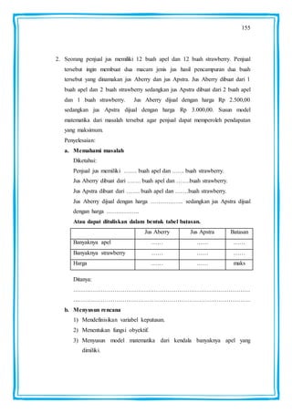 155
2. Seorang penjual jus memiliki 12 buah apel dan 12 buah strawberry. Penjual
tersebut ingin membuat dua macam jenis jus hasil pencampuran dua buah
tersebut yang dinamakan jus Aberry dan jus Apstra. Jus Aberry dibuat dari 1
buah apel dan 2 buah strawberry sedangkan jus Apstra dibuat dari 2 buah apel
dan 1 buah strawberry. Jus Aberry dijual dengan harga Rp 2.500,00
sedangkan jus Apstra dijual dengan harga Rp 3.000,00. Susun model
matematika dari masalah tersebut agar penjual dapat memperoleh pendapatan
yang maksimum.
Penyelesaian:
a. Memahami masalah
Diketahui:
Penjual jus memiliki ……. buah apel dan …… buah strawberry.
Jus Aberry dibuat dari ……. buah apel dan …….buah strawberry.
Jus Apstra dibuat dari ……. buah apel dan …….buah strawberry.
Jus Aberry dijual dengan harga …………….. sedangkan jus Apstra dijual
dengan harga ……………..
Atau dapat dituliskan dalam bentuk tabel batasan.
Jus Aberry Jus Apstra Batasan
Banyaknya apel …… …… ……
Banyaknya strawberry …… …… ……
Harga …… …… maks
Ditanya:
………………………………………………………………………………
………………………………………………………………………………
b. Menyusun rencana
1) Mendefinisikan variabel keputusan.
2) Menentukan fungsi obyektif.
3) Menyusun model matematika dari kendala banyaknya apel yang
dimiliki.
 