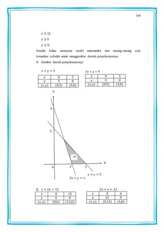 168
2
0
.
Setelah kalian menyusun model matematika dari masing-masing soal,
kemudian cobalah untuk menggambar daerah penyelesaiannya.
1. Gambar daerah penyelesaiannya
2.
 