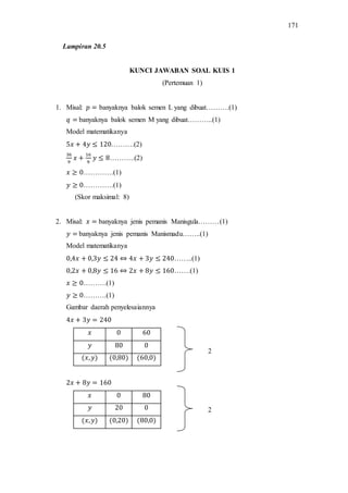 171
KUNCI JAWABAN SOAL KUIS 1
(Pertemuan 1)
1. Misal: banyaknya balok semen L yang dibuat……….(1)
banyaknya balok semen M yang dibuat………..(1)
Model matematikanya
……….(2)
………..(2)
………….(1)
………….(1)
(Skor maksimal: 8)
2. Misal: banyaknya jenis pemanis Manisgula………(1)
banyaknya jenis pemanis Manismadu……..(1)
Model matematikanya
……..(1)
…….(1)
……….(1)
……….(1)
Gambar daerah penyelesaiannya
2
2
Lampiran 20.5
 