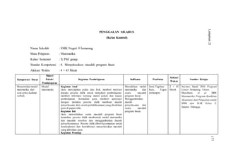 PENGGALAN SILABUS
(Kelas Kontrol)
Nama Sekolah : SMK Negeri 9 Semarang
Mata Pelajaran : Matematika
Kelas/ Semester : X PM/ genap
Standar Kompetensi : 8. Menyelesaikan masalah program linear
Alokasi Waktu : 4 × 45 Menit
Kompetensi Dasar
Materi
Pokok/
Pembelajaran
Kegiatan Pembelajaran Indikator Penilaian
Alokasi
Waktu
Sumber Belajar
Menentukan model
matematika dari
soal cerita (kalimat
verbal).
Model
matematika
Kegiatan Awal
Guru menyiapkan psikis dan fisik, memberi motivasi
kepada peserta didik untuk mengikuti pembelajaran,
memberi informasi tentang materi pokok dan tujuan
pembelajaran. Kemudian guru memberi apersepsi
dengan meminta peserta didik membuat daerah
penyelesaian dari sistem pertidaksamaan yang dituliskan
guru di papan tulis.
Kegiatan Inti
Guru menceritakan suatu masalah program linear
kemudian peserta didik membentuk model matematika
dari masalah tersebut dan menggambarkan daerah
penyelesaiannya. Peserta didik diberi kesempatan untuk
bereksplorasi dan berelaborasi menyelesaikan masalah
yang diberikan guru.
Kegiatan Penutup
Menuliskan model
matematika dari
suatu masalah
program linear.
Menggambarkan
daerah
penyelesaian dari
suatu masalah
program linear.
Jenis Tagihan:
Kuis, Tugas
(terlampir).
2 × 45
Menit
Suyitno, Hardi. 2010. Program
Linear. Semarang: Unnes.
Masrihani, et al. 2008.
Matematika Program Keahlian
Akuntansi dan Penjualan untuk
SMK dan MAK Kelas X.
Jakarta: Erlangga.
Lampiran21
177
 