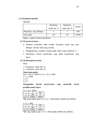 181
(1) Memahami masalah
Diketahui:
Banyaknya
rumah tipe 21
Banyaknya
rumah tipe 36
batasan
Banyaknya yang dibangun 1 1 800
Luas tanah 60 90 54.000
Ditanya: gambar daerah penyelesaian.
(2) Menyusun rencana
d. Membuat pemodelan untuk kendala banyaknya rumah yang akan
dibangun dan luas tanah yang tersedia.
e. Menggambarkan pembatas sebagai grafik dalam ruang berdimensi 2.
f. Menentukan daerah penyelesaian yang fisibel (penyelesaian yang
layak).
(3) Melaksanakan rencana
Misal:
banyaknya rumah tipe 21,
banyaknya rumah tipe 36.
Model matematika
Menggambar daerah penyelesaian yang memenuhi sistem
pertidaksamaan linear
0 900
600 0
(0,600) (900,0)
Titik yang melalui garis adalah dan .
0 800
800 0
(0,800) (800,0)
Titik yang melalui garis adalah dan .
 
