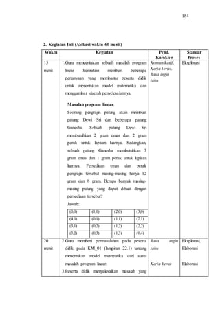 184
2. Kegiatan Inti (Alokasi waktu 60 menit)
Waktu Kegiatan Pend.
Karakter
Standar
Proses
15
menit
1.Guru menceritakan sebuah masalah program
linear kemudian memberi beberapa
pertanyaan yang membantu peserta didik
untuk menentukan model matematika dan
menggambar daerah penyelesaiannya.
Masalah program linear:
Seorang pengrajin patung akan membuat
patung Dewi Sri dan beberapa patung
Ganesha. Sebuah patung Dewi Sri
membutuhkan 2 gram emas dan 2 gram
perak untuk lapisan luarnya. Sedangkan,
sebuah patung Ganesha membutuhkan 3
gram emas dan 1 gram perak untuk lapisan
luarnya. Persediaan emas dan perak
pengrajin tersebut masing-masing hanya 12
gram dan 8 gram. Berapa banyak masing-
masing patung yang dapat dibuat dengan
persediaan tersebut?
Jawab:
(0,0) (1,0) (2,0) (3,0)
(4,0) (0,1) (1,1) (2,1)
(3,1) (0,2) (1,2) (2,2)
(3,2) (0,3) (1,3) (0,4)
Komunikatif,
Kerja keras,
Rasa ingin
tahu
Eksplorasi
20
menit
2.Guru memberi permasalahan pada peserta
didik pada KM_01 (lampiran 22.1) tentang
menentukan model matematika dari suatu
masalah program linear.
3.Peserta didik menyelesaikan masalah yang
Rasa ingin
tahu
Kerja keras
Eksplorasi,
Elaborasi
Elaborasi
 