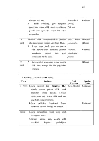185
diajukan oleh guru.
4. Sambil berkeliling, guru mengamati
pengerjaan peserta didik sambil membimbing
peserta didik agar lebih cermat teliti dalam
mengerjakan.
Komunikatif,
Kreatif,
Toleransi
Konfirmasi
15
menit
5.Peserta didik mempresentasikan jawaban
atau penyelesaian masalah yang telah dibuat.
6. Dengan tanya jawab, guru dan peserta
didik bersama-sama membahas jawaban
penyelesaian masalah yang telah
diselesaikan peserta didik.
Kerja keras,
Demokratis,
Toleransi,
Menghargai
prestasi
Eksplorasi,
Elaborasi
Konfirmasi
10
menit
7. Guru memberi kesempatan kepada peserta
didik untuk bertanya bila ada yang belum
dipahami.
Elaborasi
8. Penutup (Alokasi waktu 15 menit)
Waktu Kegiatan Pend.
Karakter
Standar
Proses
6 menit 1.Guru memberi kuis (lampiran 22.3)
kepada seluruh peserta didik untuk
dikerjakan secara individu. Sewaktu
mengerjakan kuis, peserta didik tidak ada
yang boleh saling membantu.
2.Guru melakukan konfirmasi dengan
membahas jawaban tentang kuis tersebut.
Jujur, Mandiri Konfirmasi
Konfirmasi
8 menit 3.Guru mengarahkan peserta didik untuk
merangkum materi.
4.Bersama dengan guru, peserta didik
merefleksi kegiatan pembelajaran
 