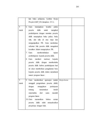 203
lain buku pelajaran, Lembar Kerja
Proyek (LKP_02) (lampiran 23.1).
5
menit
6. Guru menyiapkan kondisi psikis
peserta didik untuk mengikuti
pembelajaran dengan meminta peserta
didik menyiapkan buku paket, buku
tulis, alat tulis di atas meja dan
mengumpulkan PR. Guru membahas
sebentar bila peserta didik mengalami
kesulitan dalam mengerjakan PR.
7. Guru memberitahukan tujuan
pembelajaran kepada peserta didik.
8. Guru memberi motivasi kepada
peserta didik dengan memberitahu
peserta didik bahwa pembelajaran hari
ini akan memberikan pengalaman baru
kepada peserta didik dalam memahami
materi program linear.
5
menit
9. Guru memberikan apersepsi (untuk
menggali pengetahuan peserta didik)
dengan mengajukan pertanyaan
tentang menentukan model
matematika dari suatu masalah
program linear.
10. Guru memastikan bahwa semua
peserta didik telah menyelesaikan
proyeknya dengan baik.
Kerja keras
 