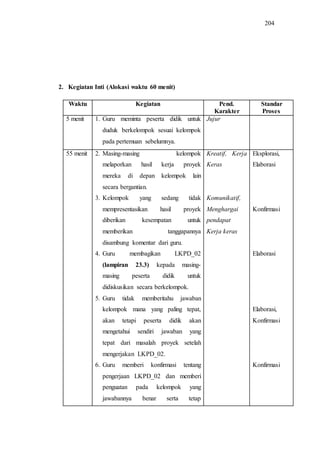 204
2. Kegiatan Inti (Alokasi waktu 60 menit)
Waktu Kegiatan Pend.
Karakter
Standar
Proses
5 menit 1. Guru meminta peserta didik untuk
duduk berkelompok sesuai kelompok
pada pertemuan sebelumnya.
Jujur
55 menit 2. Masing-masing kelompok
melaporkan hasil kerja proyek
mereka di depan kelompok lain
secara bergantian.
3. Kelompok yang sedang tidak
mempresentasikan hasil proyek
diberikan kesempatan untuk
memberikan tanggapannya
disambung komentar dari guru.
4. Guru membagikan LKPD_02
(lampiran 23.3) kepada masing-
masing peserta didik untuk
didiskusikan secara berkelompok.
5. Guru tidak memberitahu jawaban
kelompok mana yang paling tepat,
akan tetapi peserta didik akan
mengetahui sendiri jawaban yang
tepat dari masalah proyek setelah
mengerjakan LKPD_02.
6. Guru memberi konfirmasi tentang
pengerjaan LKPD_02 dan memberi
penguatan pada kelompok yang
jawabannya benar serta tetap
Kreatif, Kerja
Keras
Komunikatif,
Menghargai
pendapat
Kerja keras
Eksplorasi,
Elaborasi
Konfirmasi
Elaborasi
Elaborasi,
Konfirmasi
Konfirmasi
 