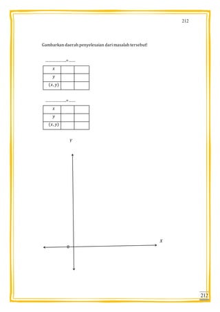 212
212
Gambarkan daerah penyelesaian dari masalah tersebut!
……………….=……
……………….=……
 