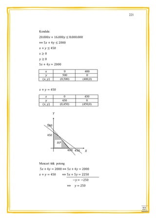 221
221
Kendala:
0 400
500 0
(0,500) (400,0)
0 450
450 0
(0,450) (450,0)
Mencari titik potong
 
