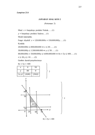 227
JAWABAN SOAL KUIS 2
(Pertemuan 2)
Misal: banyaknya produksi Nakula……(1)
banyaknya produksi Sadewa…..(1)
Model matematika
Fungsi obyektif: ……(1)
Kendala:
…….(1)
…….(1)
……(1)
…….(2)
Gambar daerah penyelesainnya
2
5
Lampiran 23.6
 