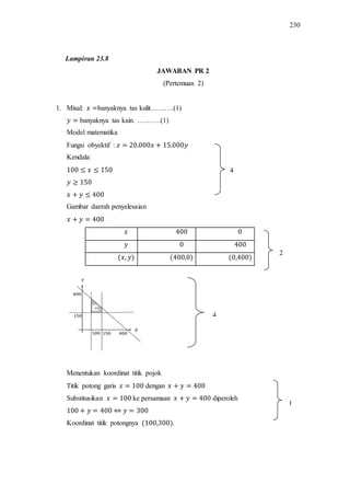 230
JAWABAN PR 2
(Pertemuan 2)
1. Misal: banyaknya tas kulit……….(1)
banyaknya tas kain. ……….(1)
Model matematika
Fungsi obyektif :
Kendala:
Gambar daerah penyelesaian
Menentukan koordinat titik pojok
Titik potong garis dengan
Substitusikan ke persamaan diperoleh
Koordinat titik potongnya .
4
2
1
4
Lampiran 23.8
 
